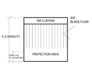 commercial air curtains